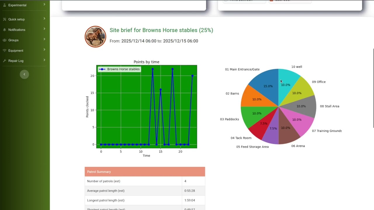 The Site brief report