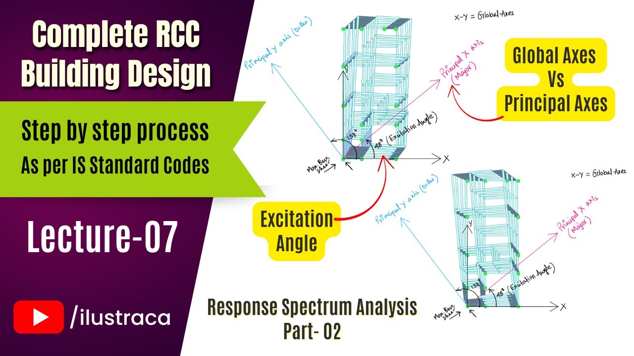 Global Axes Vs Principal Axes | Excitation Angle | Lec-07 | Midas Gen 2025 | ilustraca | Sandip Deb