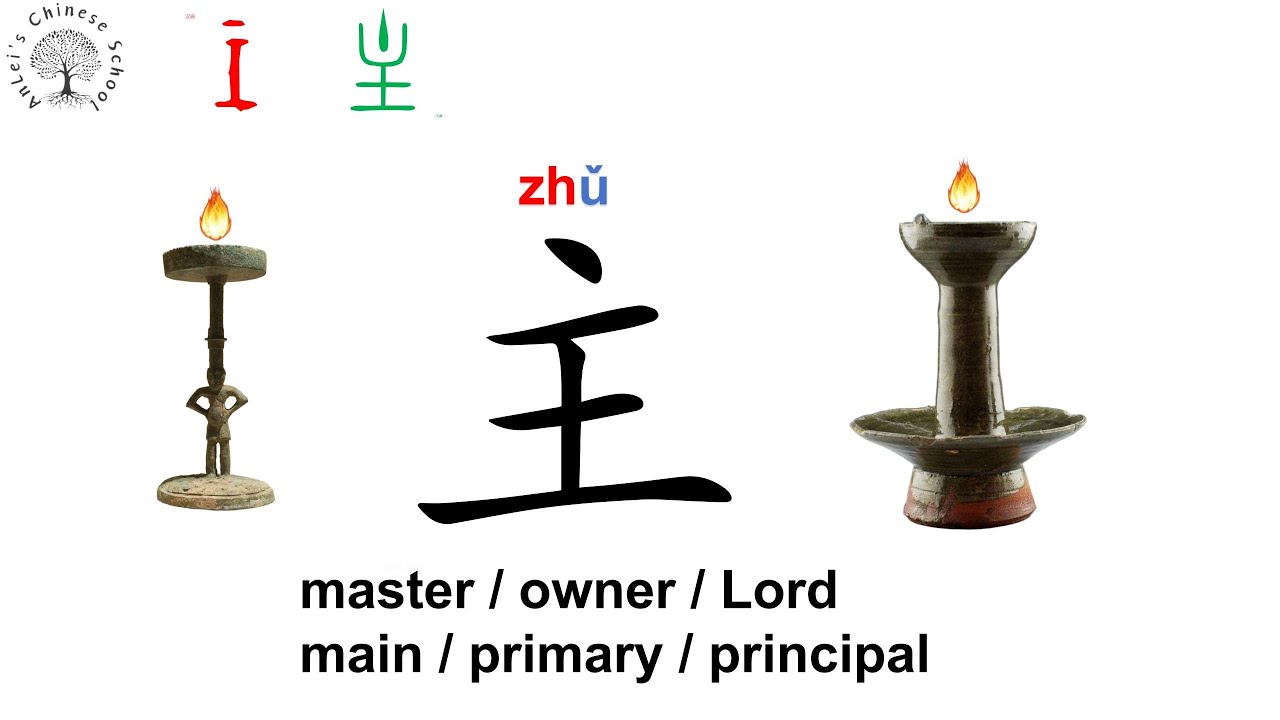How to learn Chinese characters.
