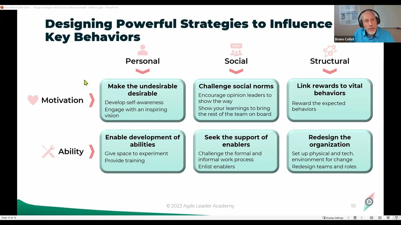 Design Effective Change Strategies With the Six Sources of Influence Model | Webinar recording