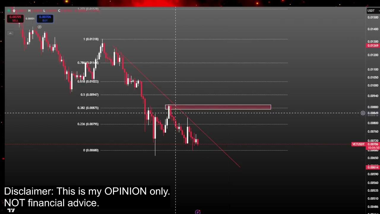 VeChain CRASH TO 0 or BOTTOM!? VET Coin Crypto Price Prediction and Technical Analysis Today 2026