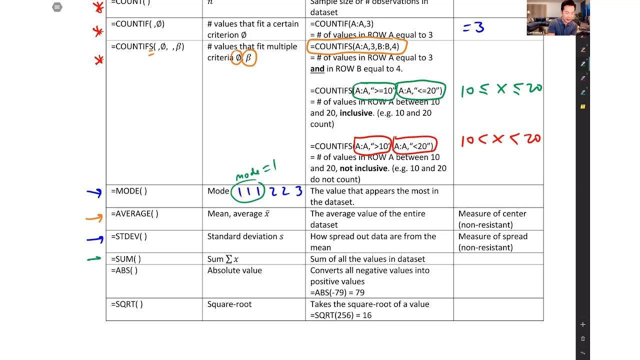 In-Depth Excel Tutorial | COMM 291 @ UBC Weekly Tutorial | Wizeprep