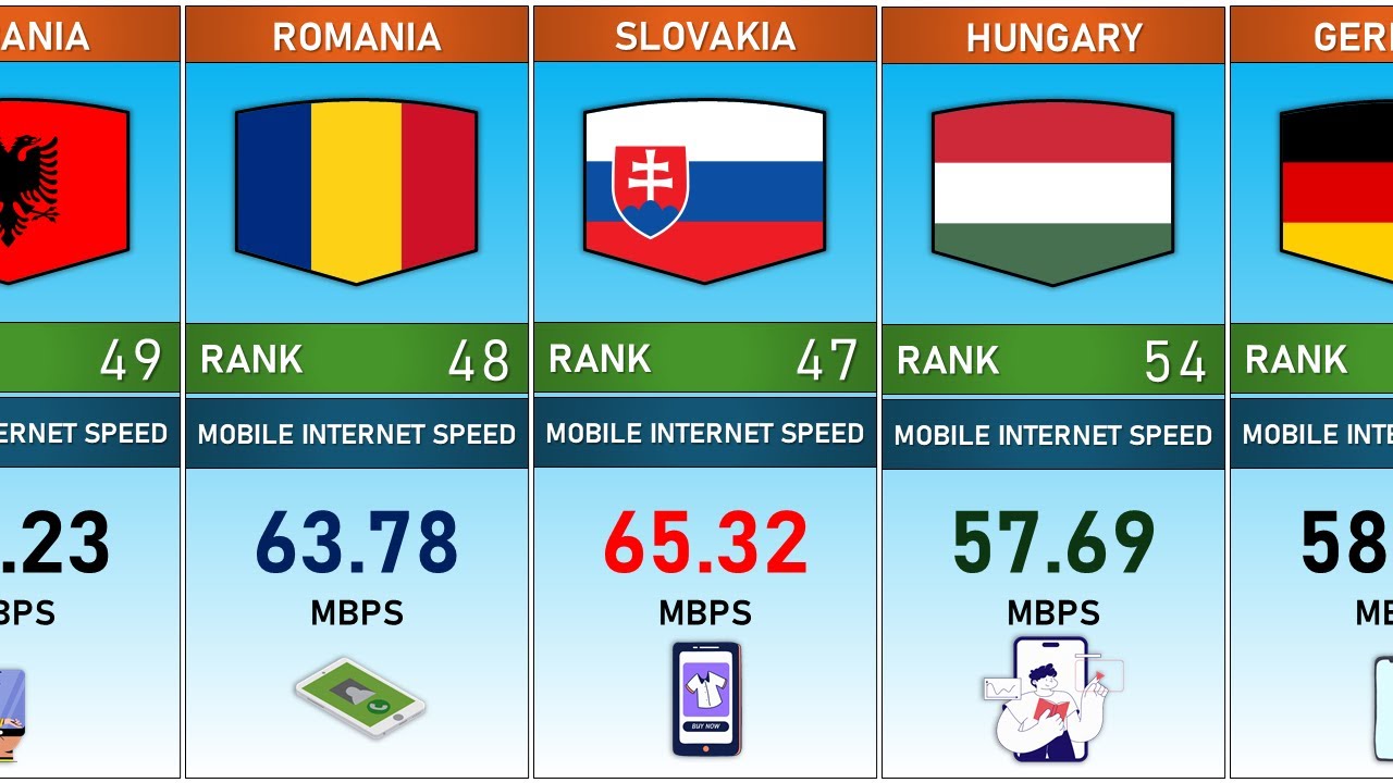 Global Internet Speed Test Results Will Surprise You!✅