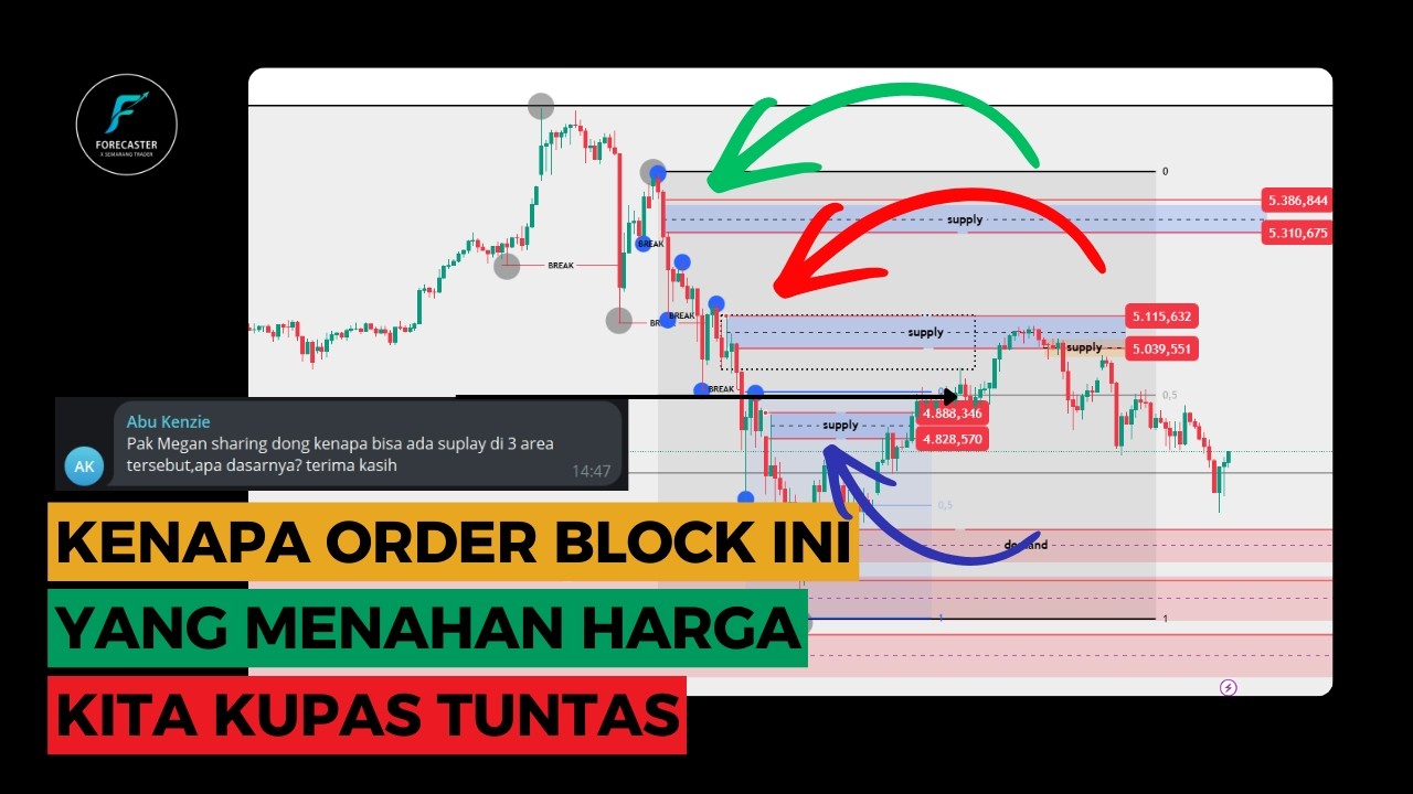 Belajar Trading, menentukan Order Block ataun supply demand area