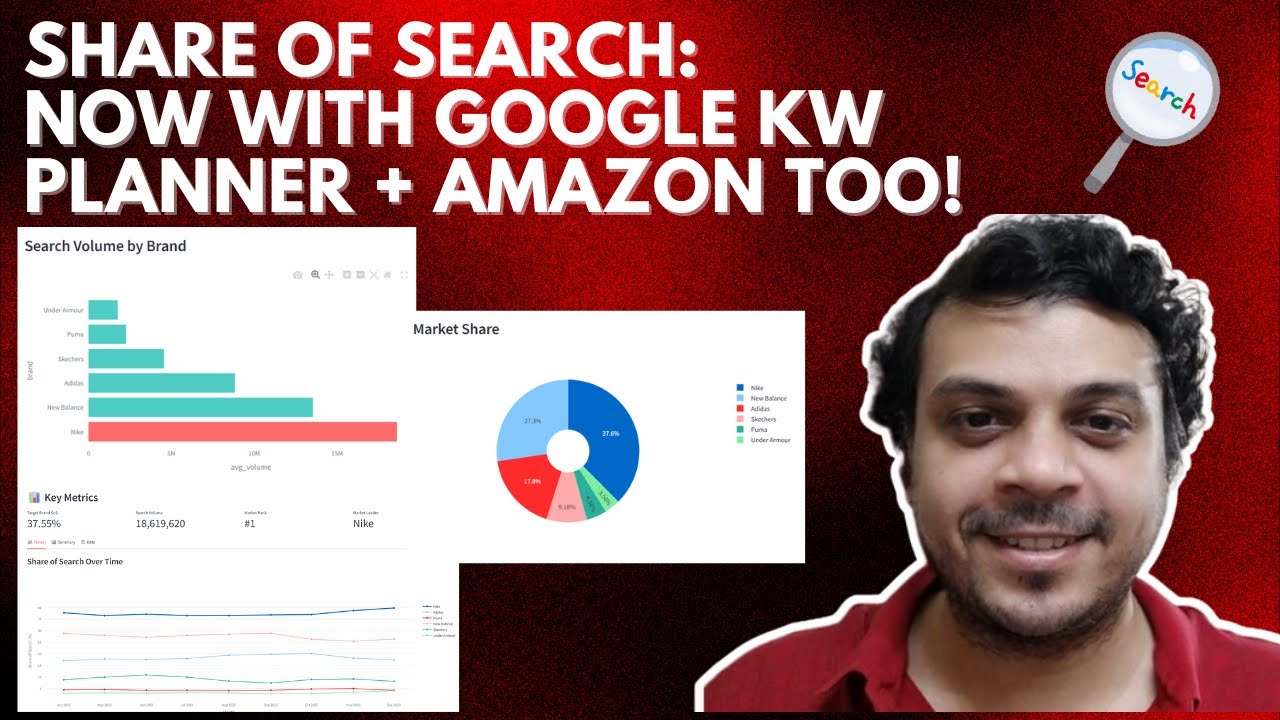 Multi-Platform Share of Search App (SoS) | Google Ads Keywords Planner + Amazon Bulk Search
