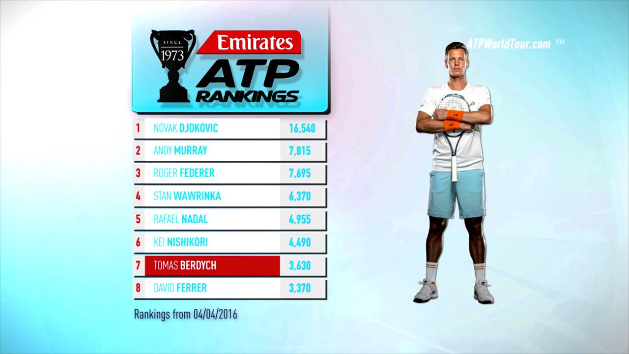 Emirates ATP Rankings 5 April 2016