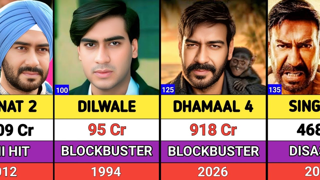 Ajay devgan hits and flops movies list || ajay devgan all movies list || dhamaal 4 || drishyam 3
