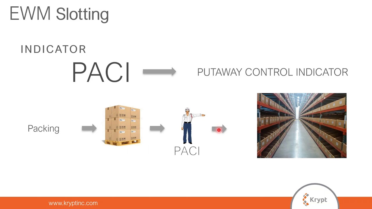 [Webinar] The Importance of Warehouse KPIs