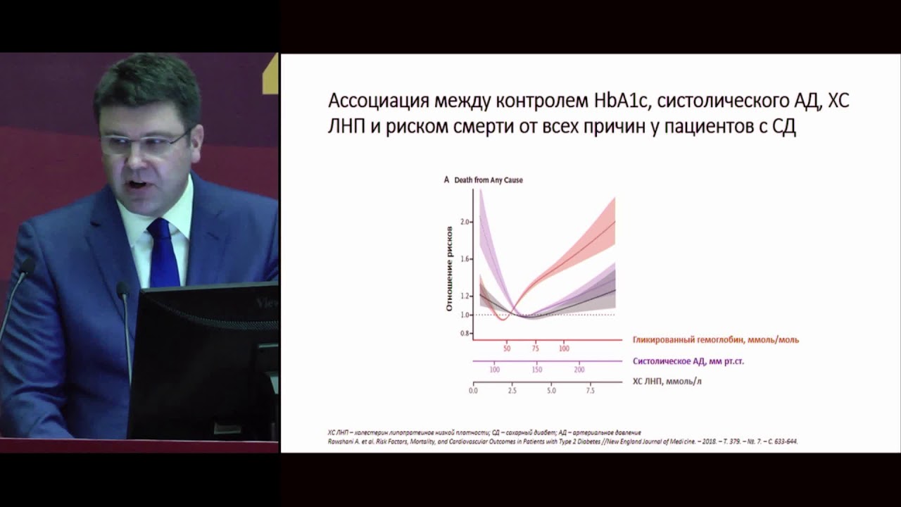 Роль оптимальной инсулинотерапии в предупреждении осложнений сахарного диабета 2-го типа
