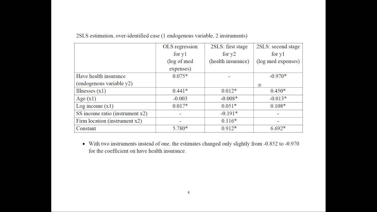 Instrumental Variables Example