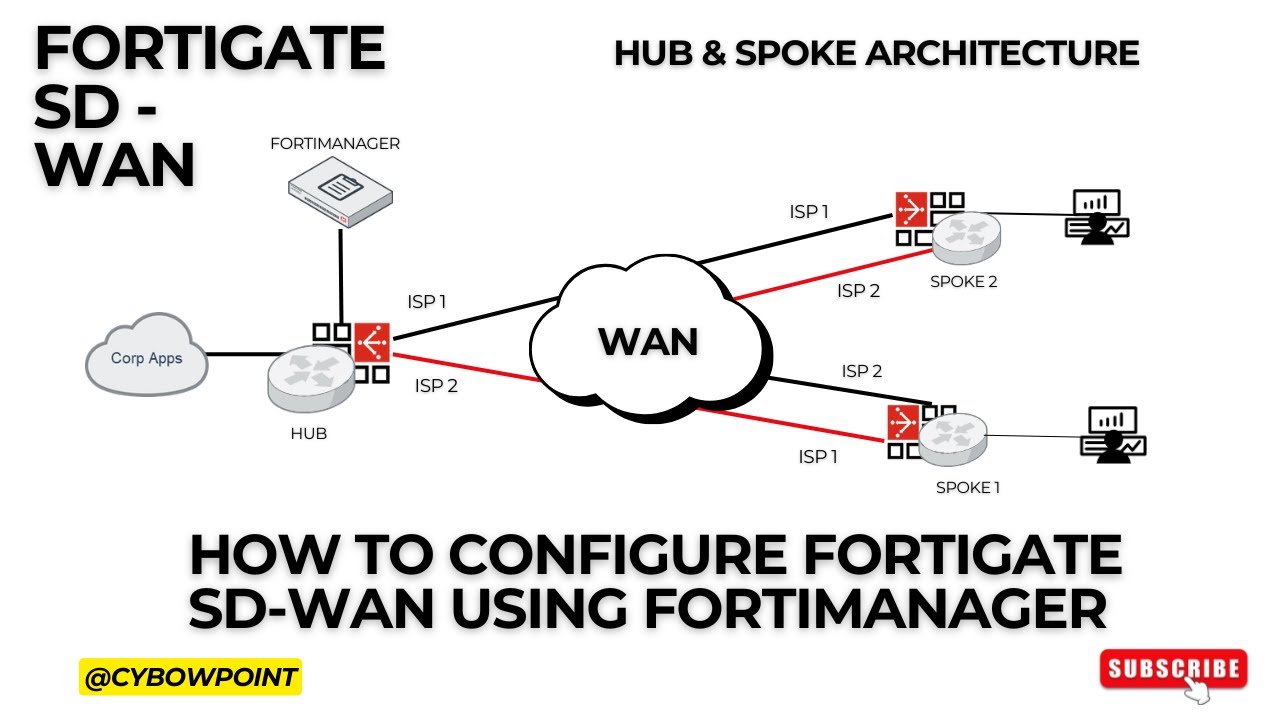 How to configure FortiGate Secure SD-WAN using the FORTIMANGER for HUB and Spoke ADVPN Deployment