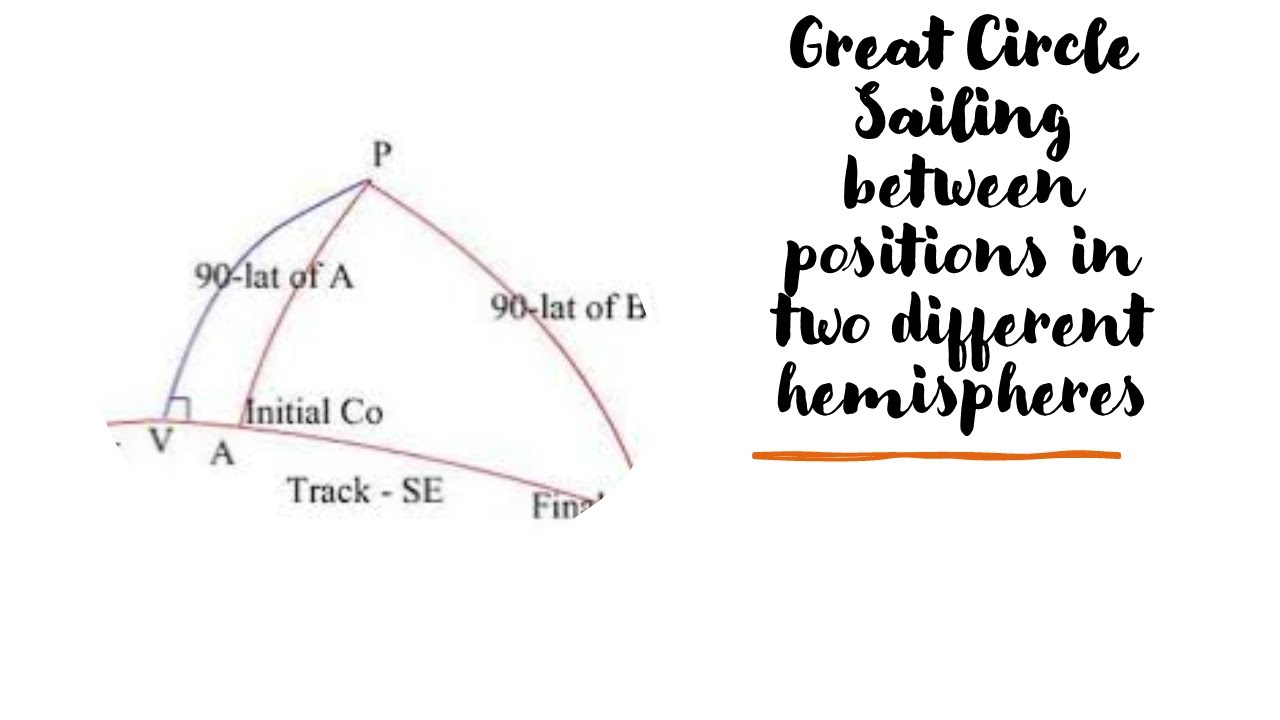 Great Circle Sailing - How to find Distance (& ICA) between positions in 2 different hemispheres?