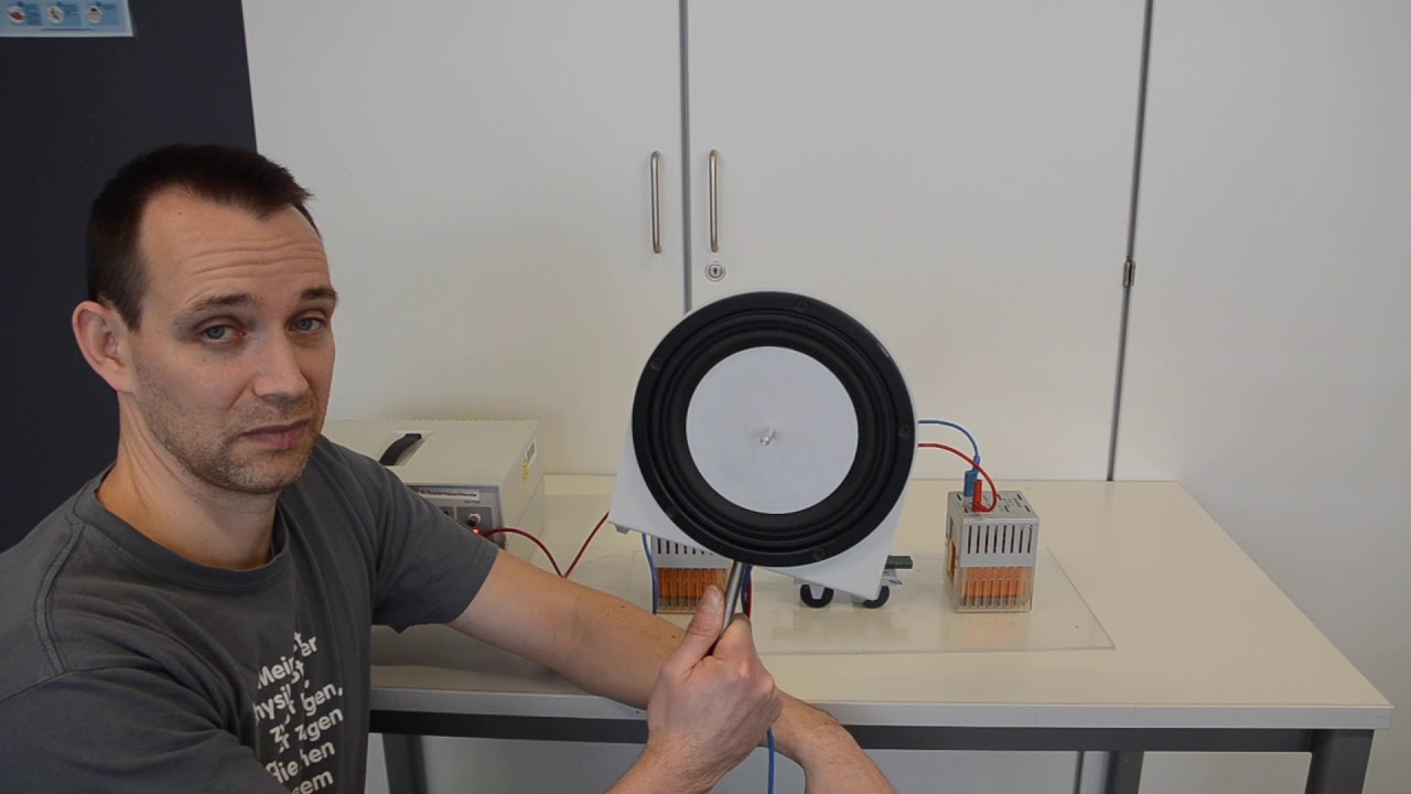 Elektromagnet & Wechselstrom