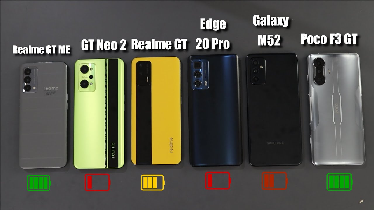 Realme GT Neo 2 Battery Drain Vs Samsung M52/GT Master Edition/Edge 20 Pro/Realme GT/Poco F3 GT