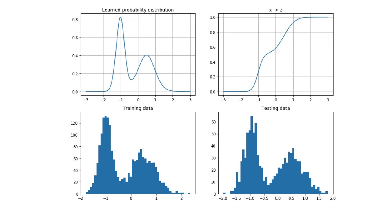1. Normalizing flows - theory and implementation - 1D flows