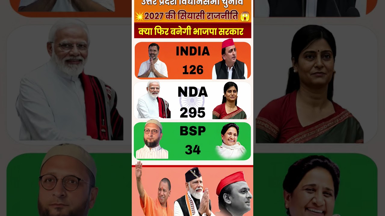 UP Election Opinion Poll 2026: Complete Analysis of All 403 Seats Who Is Heading Towards a Majority