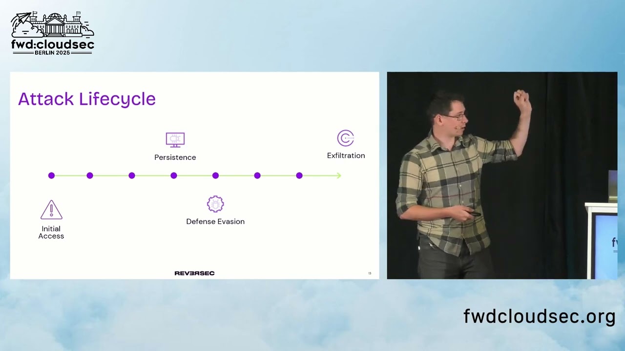 STRIFEBOT: Attacking and Defending Snowflake Data-lakes