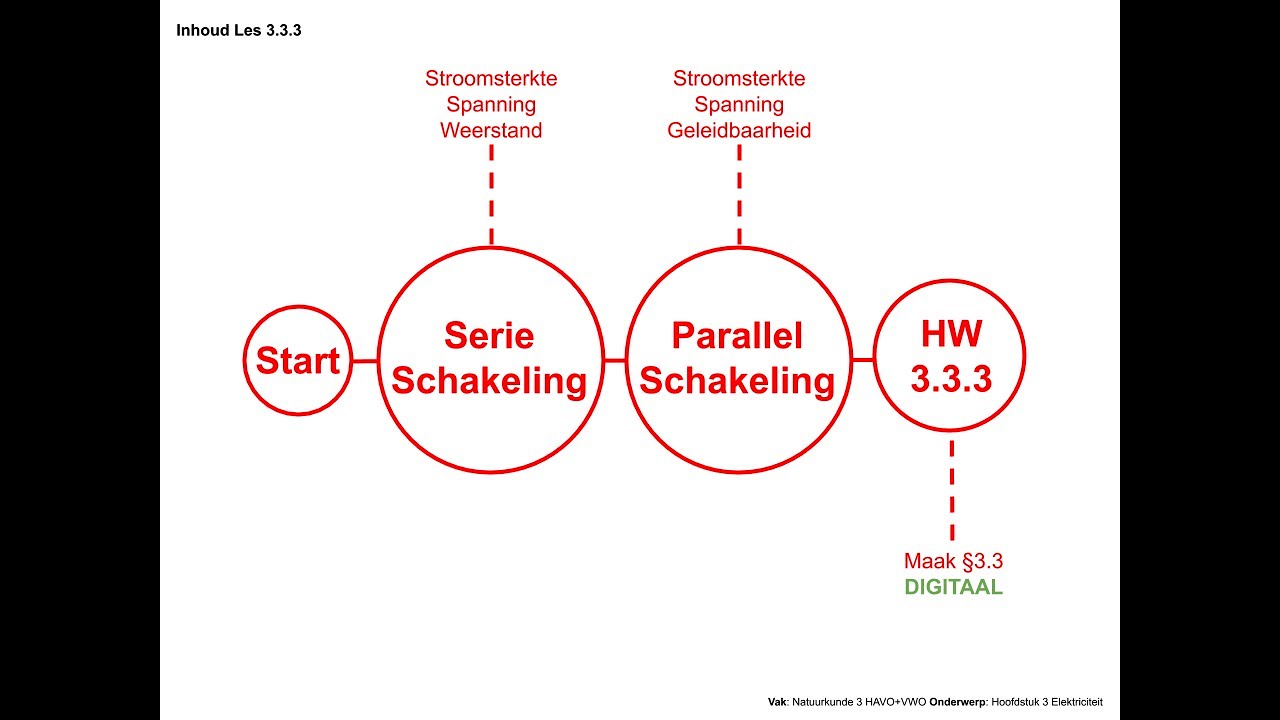 Natuurkunde 3.3.3: Wet van Ohm, Serie- en Parallelschakeling