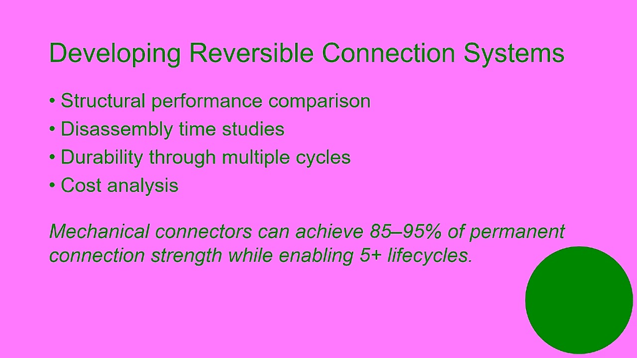 ICDTDE2025 – 982 – Closing the Loop: Circularity in Modular Construction Research