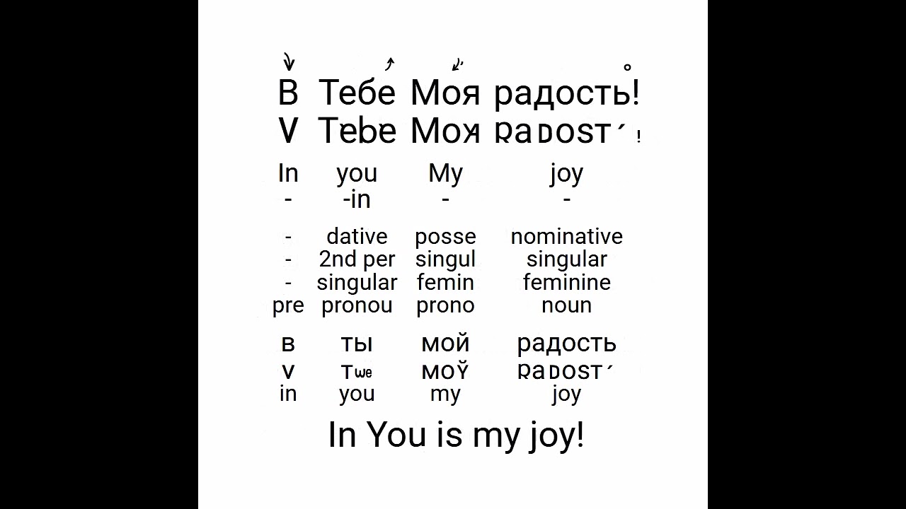 Learn Russian with the Bible