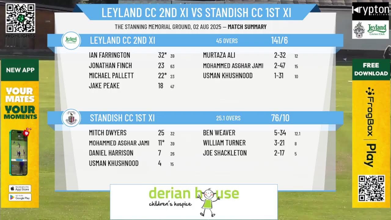 Leyland CC 2nd XI v Standish CC 1st XI