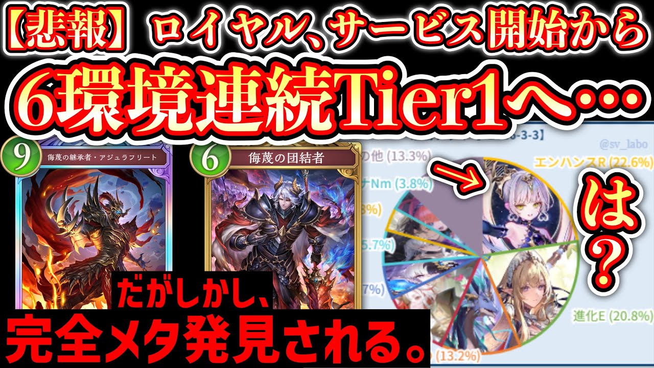 【緊急】結局ロイヤルが環境トップに躍り出てしまう…が、しかし。完全盤面ゲーとなった環境に“侮蔑ドラゴン”ブッ刺さりでロイヤルエルフ完全メタれて気持ちいぃぃwww【シャドバWB/Shadowverse】