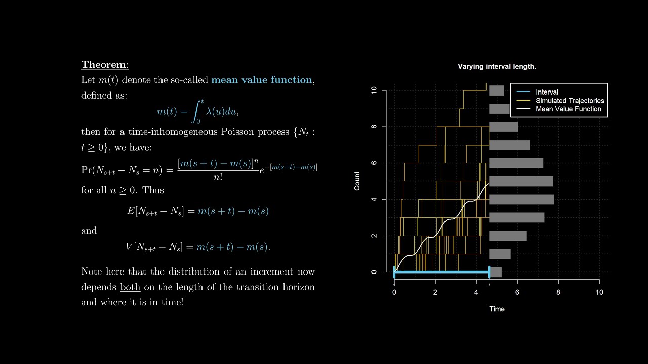 Poisson Processes 9 - Time-Inhomogeneous Poisson Processes and the Mean Value Function