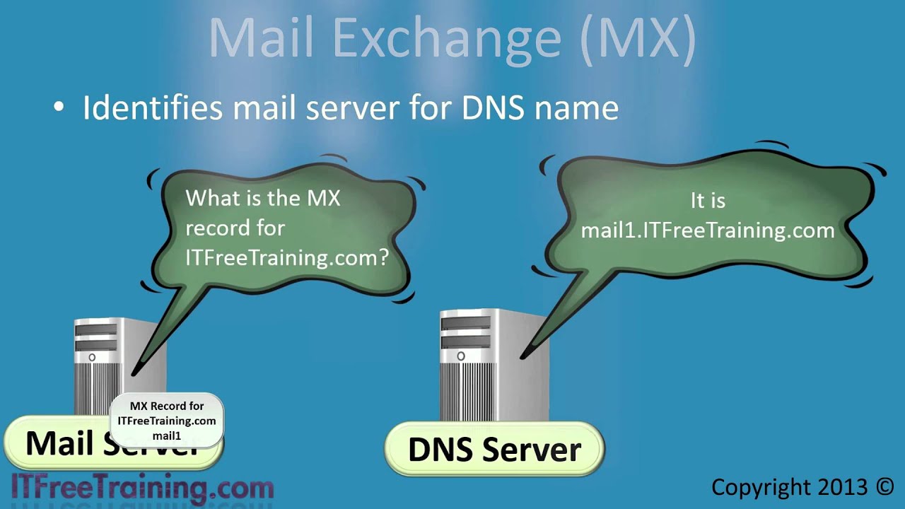 DNS Records