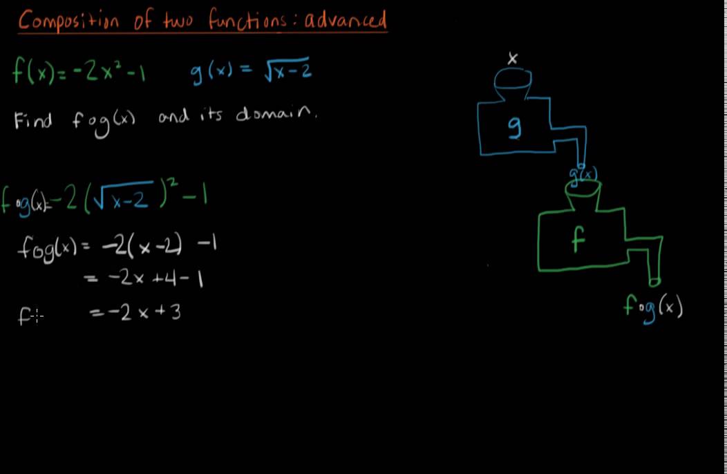 Composition of two functions: advanced