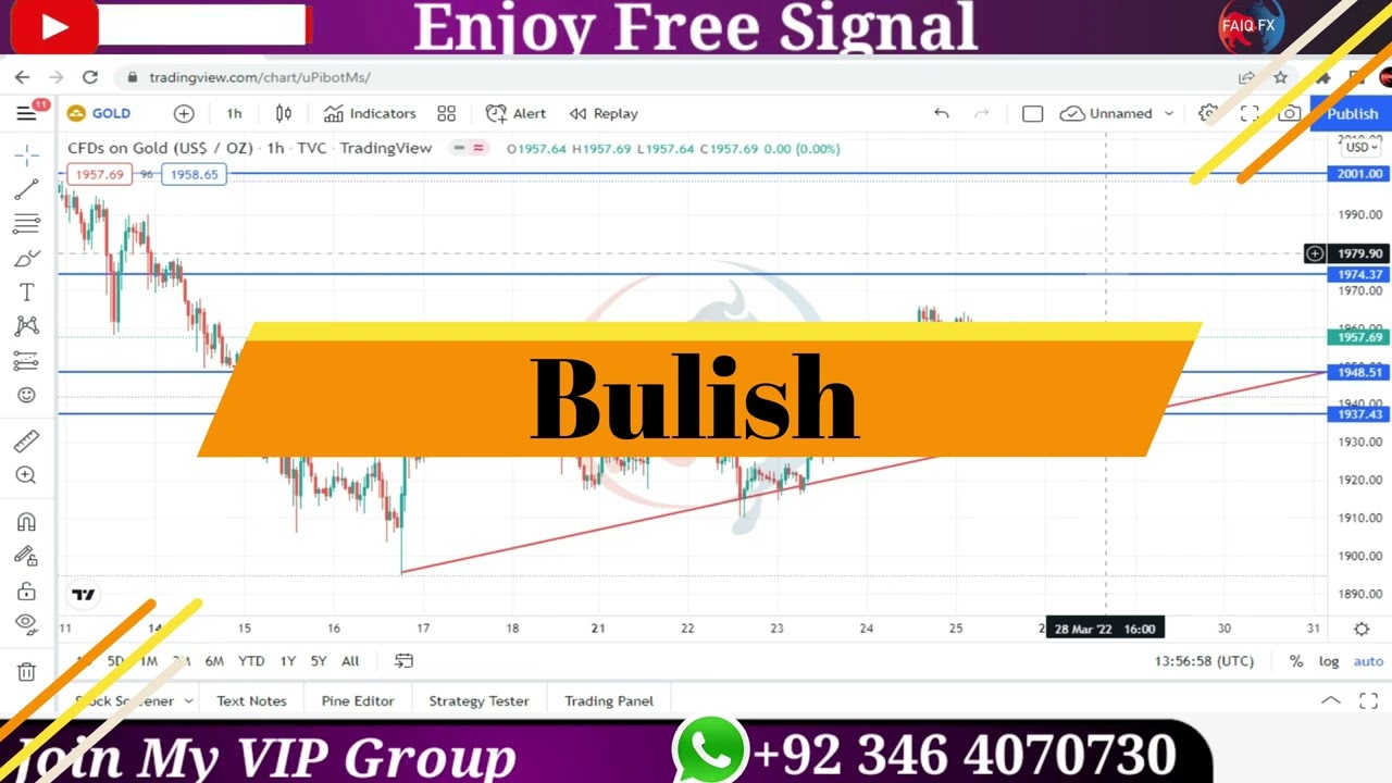 Gold(Xauusd) Major Levels &Technical Ananlysis Video Tutorial By Faiqfx
