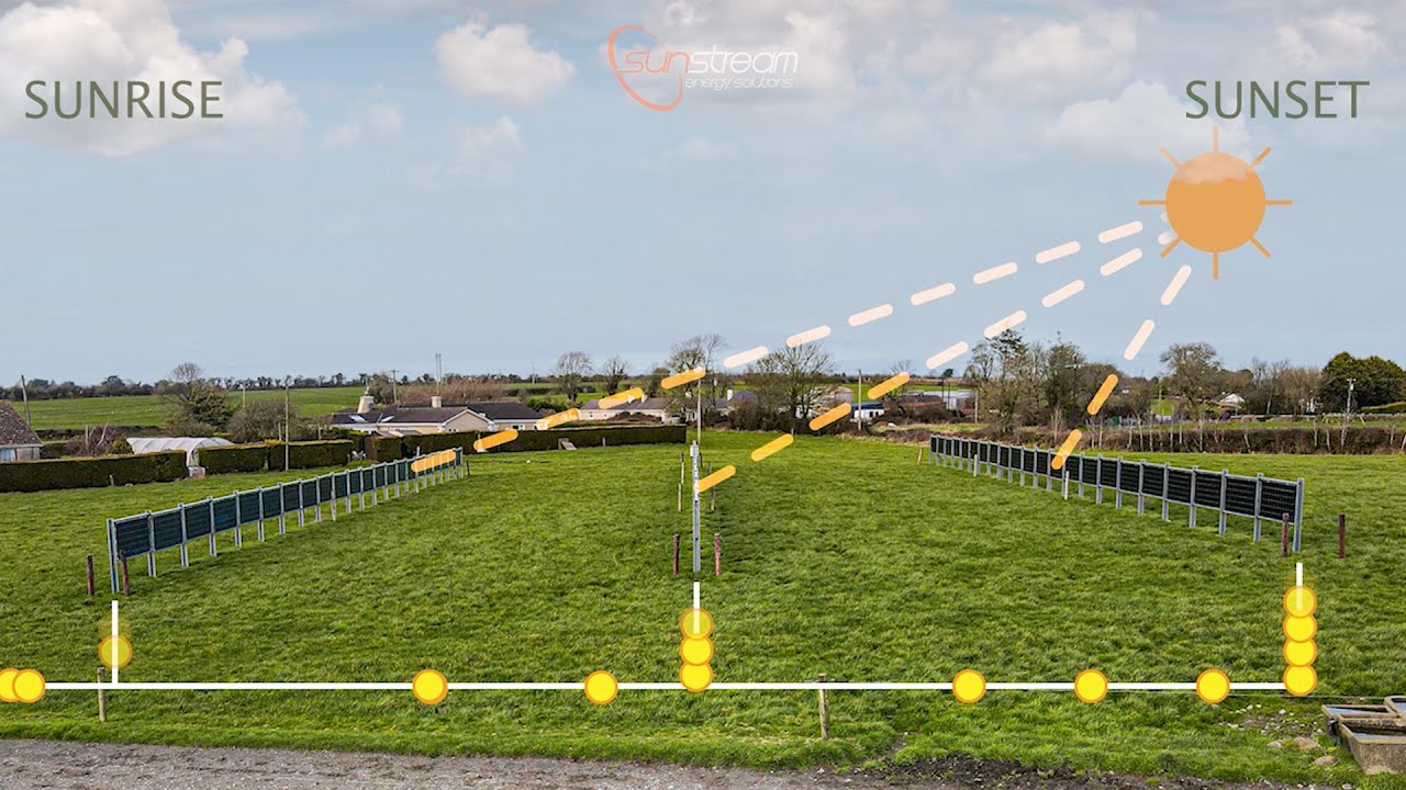 Solar Fence for best economics on the dairy farm
