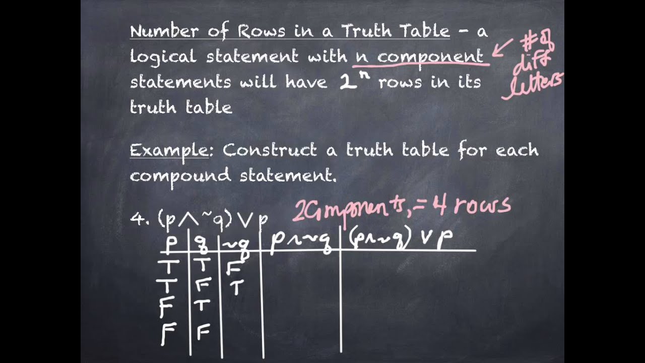 3.2 Truth Tables and Equivalent Statements A (part 2)