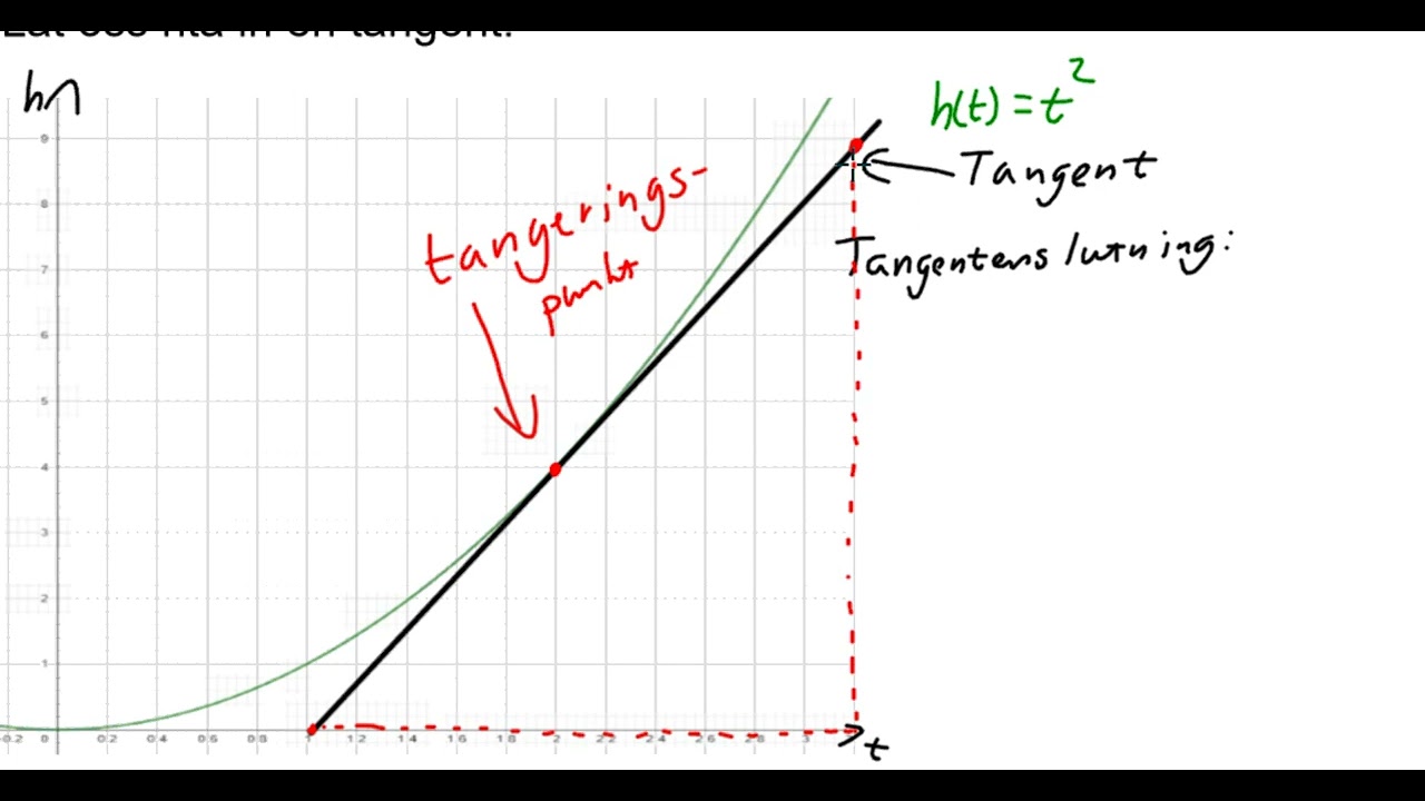Matematik 3b   Lektion 10   Sekant och tangent