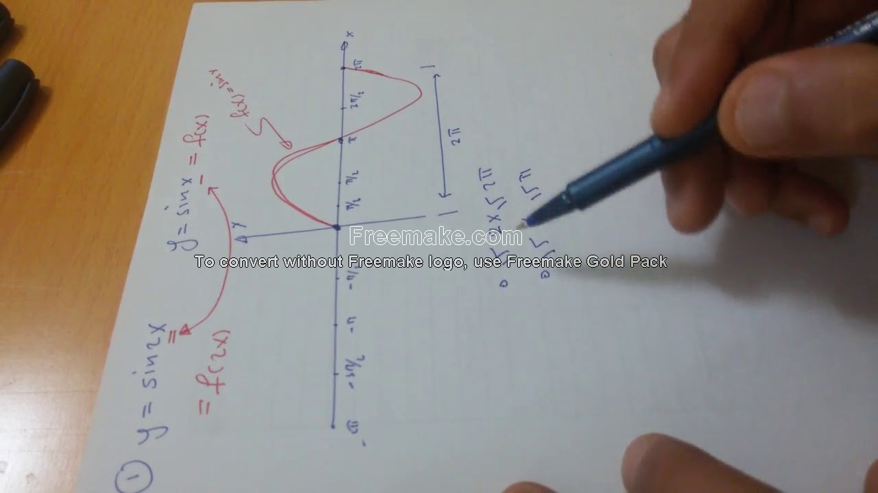 Graph of Trigonometric Functions: Questions: Part 1      أسئلة على رسم الدوال المثلثية