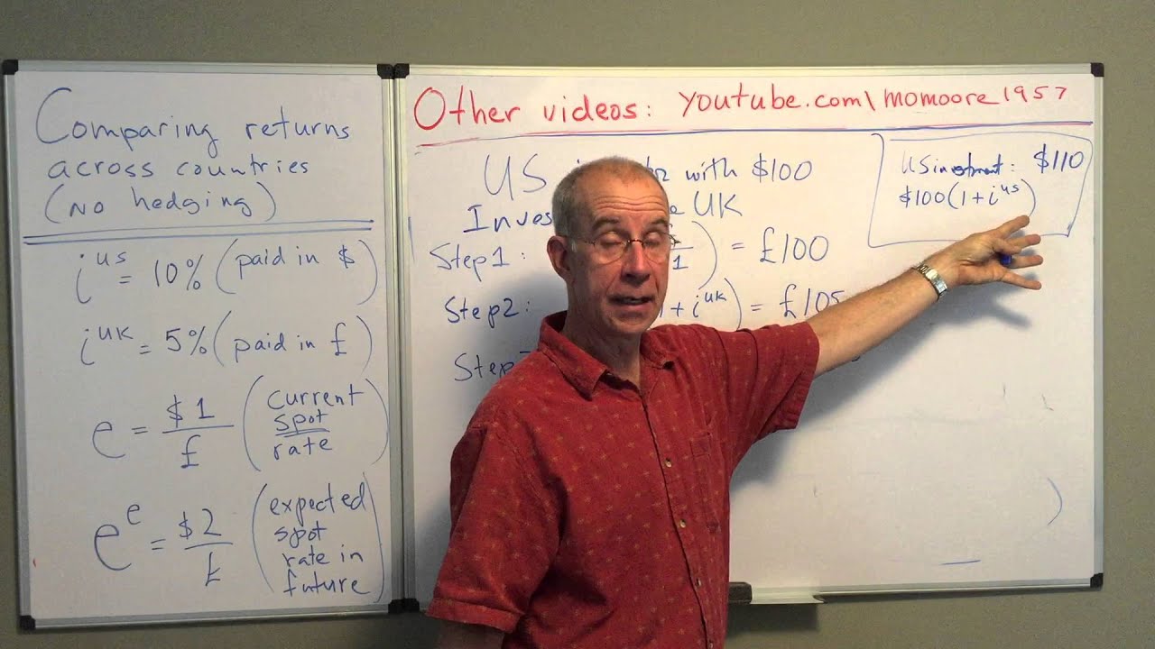 uncovered interest basics 15