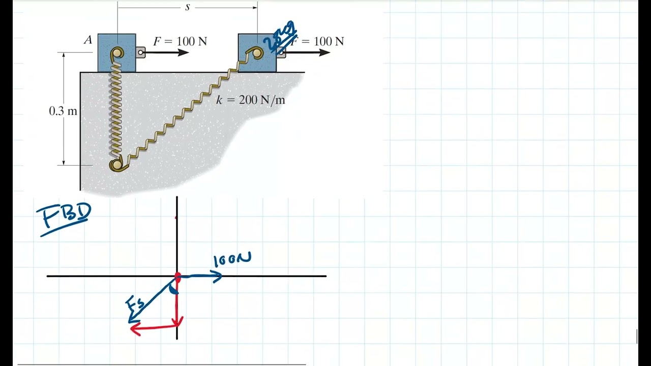 Chapter 13 kinetics of a particle: force and acceleration | Engineering Dynamics | F13-5
