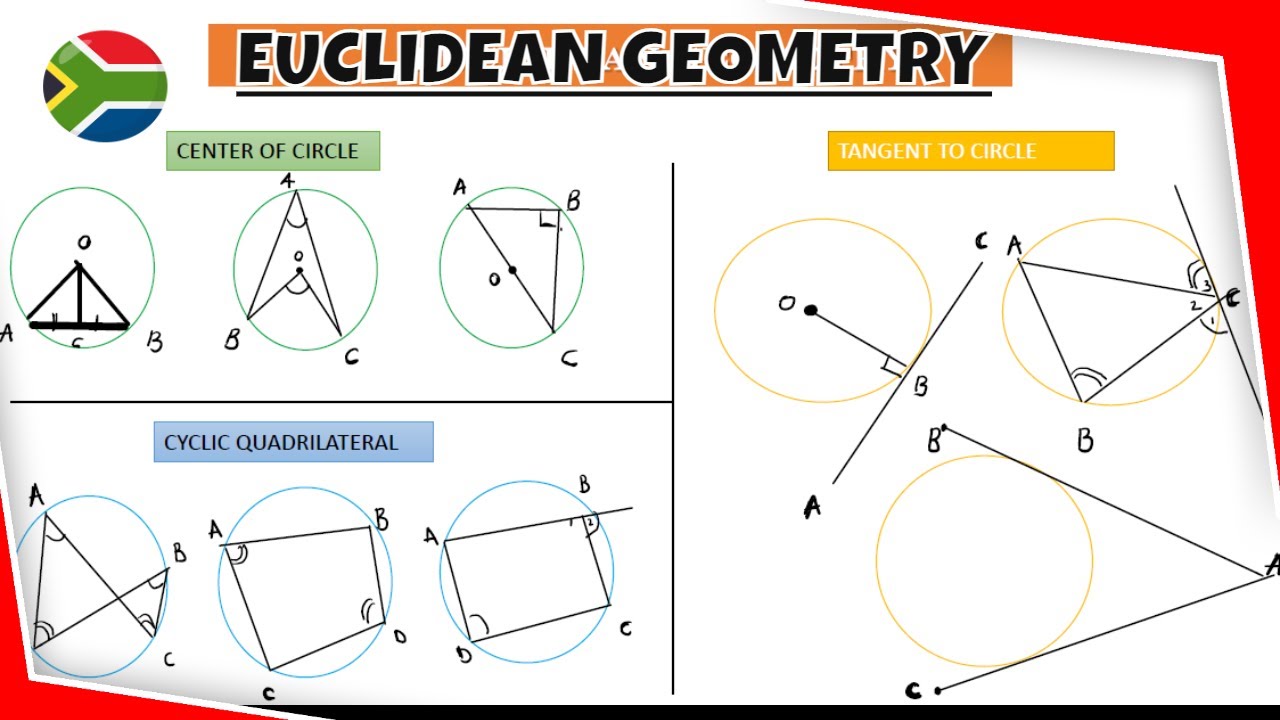 Strategy to approach euclidean geometry riders