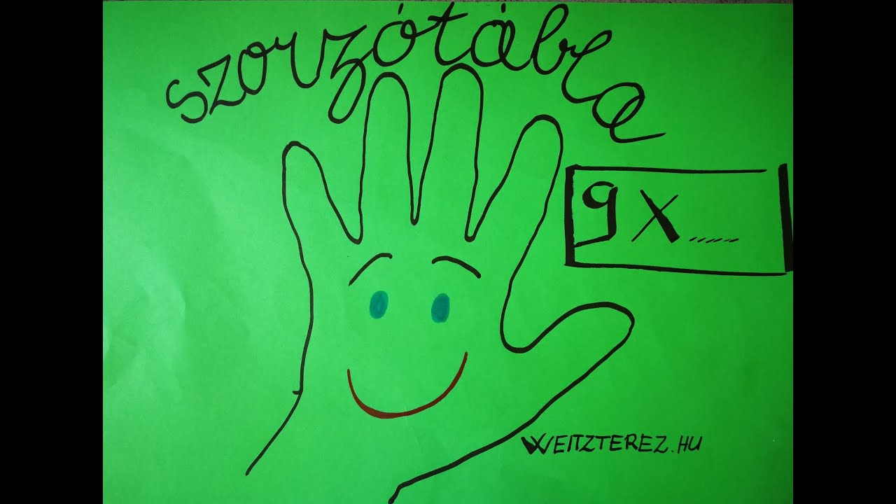 Szorzótábla gyorsan Karrierkod/ Jobb agyféltekés tanulás