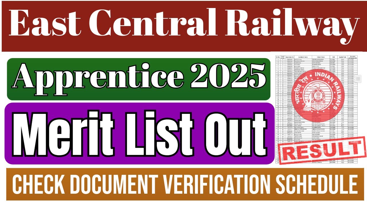 East Central Railway Danapur, Harnaut & Sonepur Apprentice Merit List Out 2025.