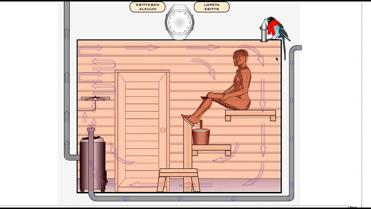 Saunavesa ja ilmanvaihto puulämmitteissessä saunassa