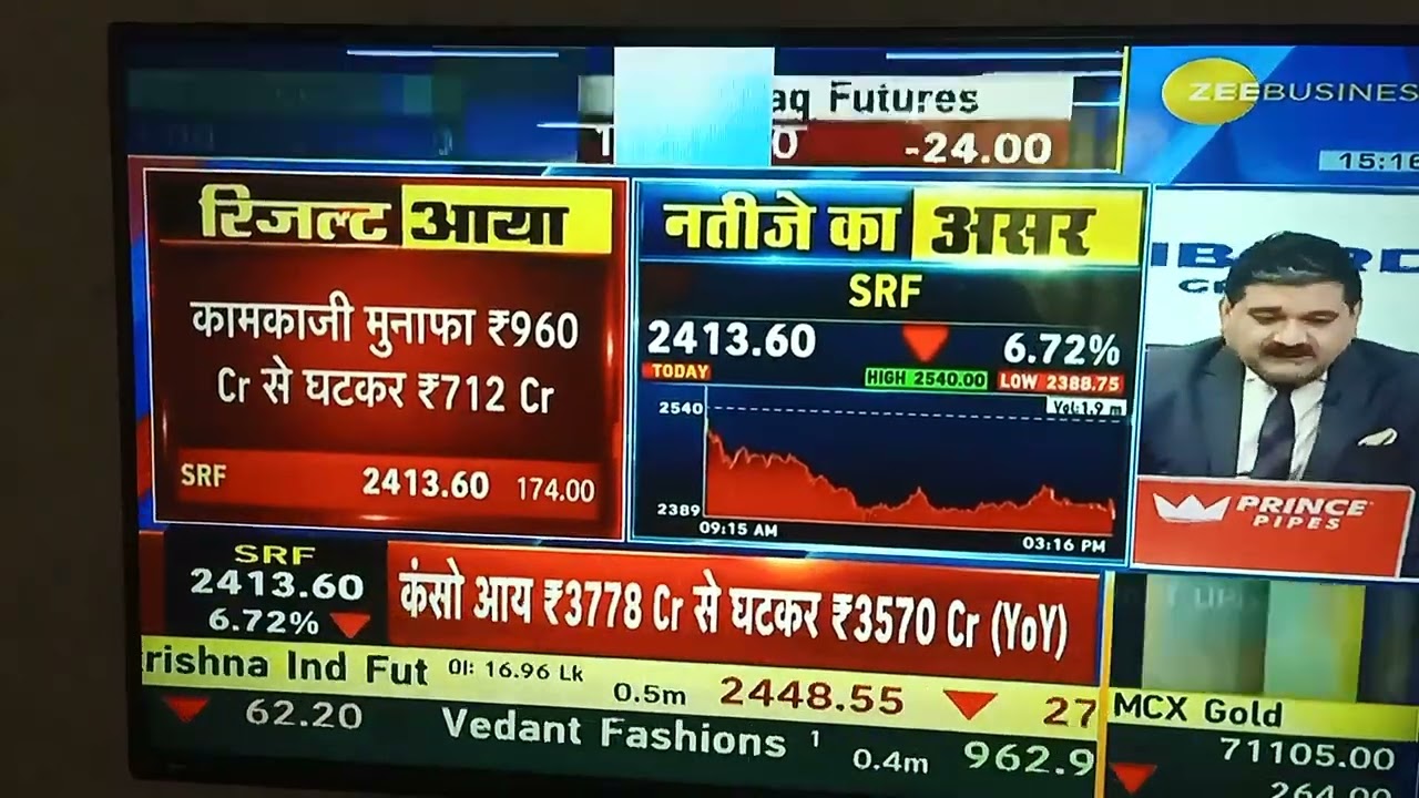 SRF Earnings