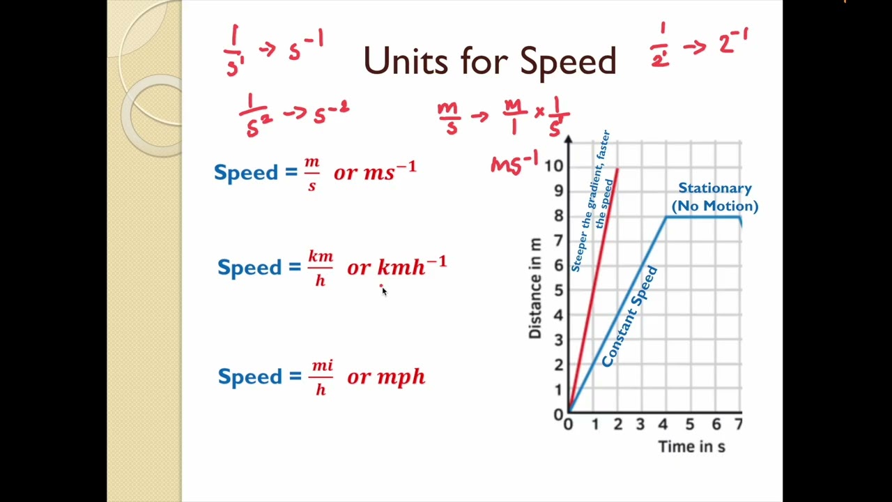INTRODUCTION TO DISTANCE-TIME GRAPHS | LINEAR EQUATIONS AND GRAPHS
