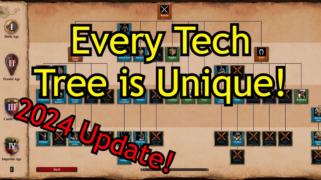 Every Tech Tree is Unique! (2024 Update) | AoE2: DE