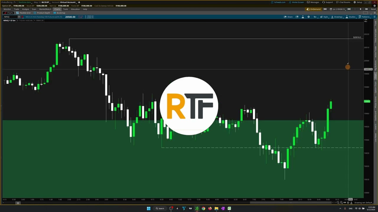 Backtesting Last Year (2024): Week 27  | July 1 - July 5 | NFP Week Protocol