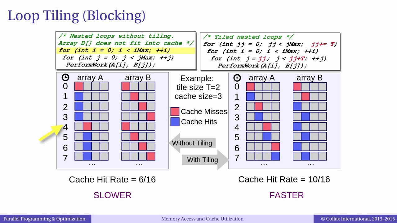 Episode 5.12 - Optimization of Memory Access
