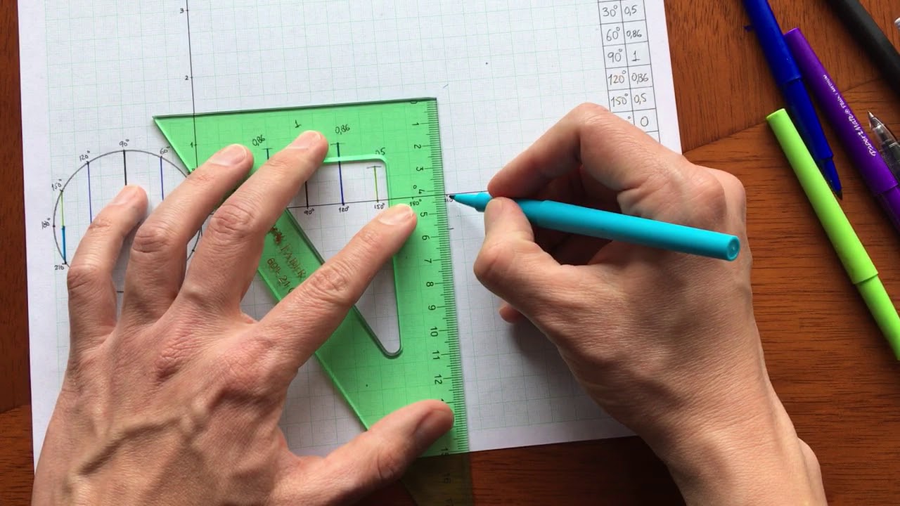 Funciones Trigonométricas: gráfica de la función Seno