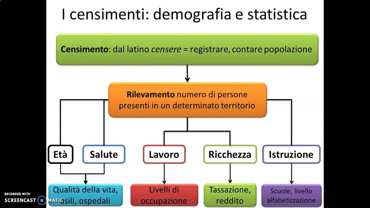 La geografia e i dati prima parte