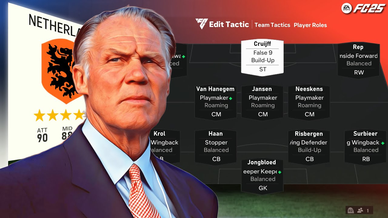 MASTERING RINUS MICHELS NETHERLANDS TOTAL FOOTBALL TACTICS IN EA FC 25