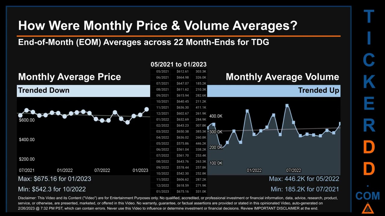 TDG News along with Price and Volume Analysis TDG Stock Analysis $TDG Latest News TickerDD TDG Price