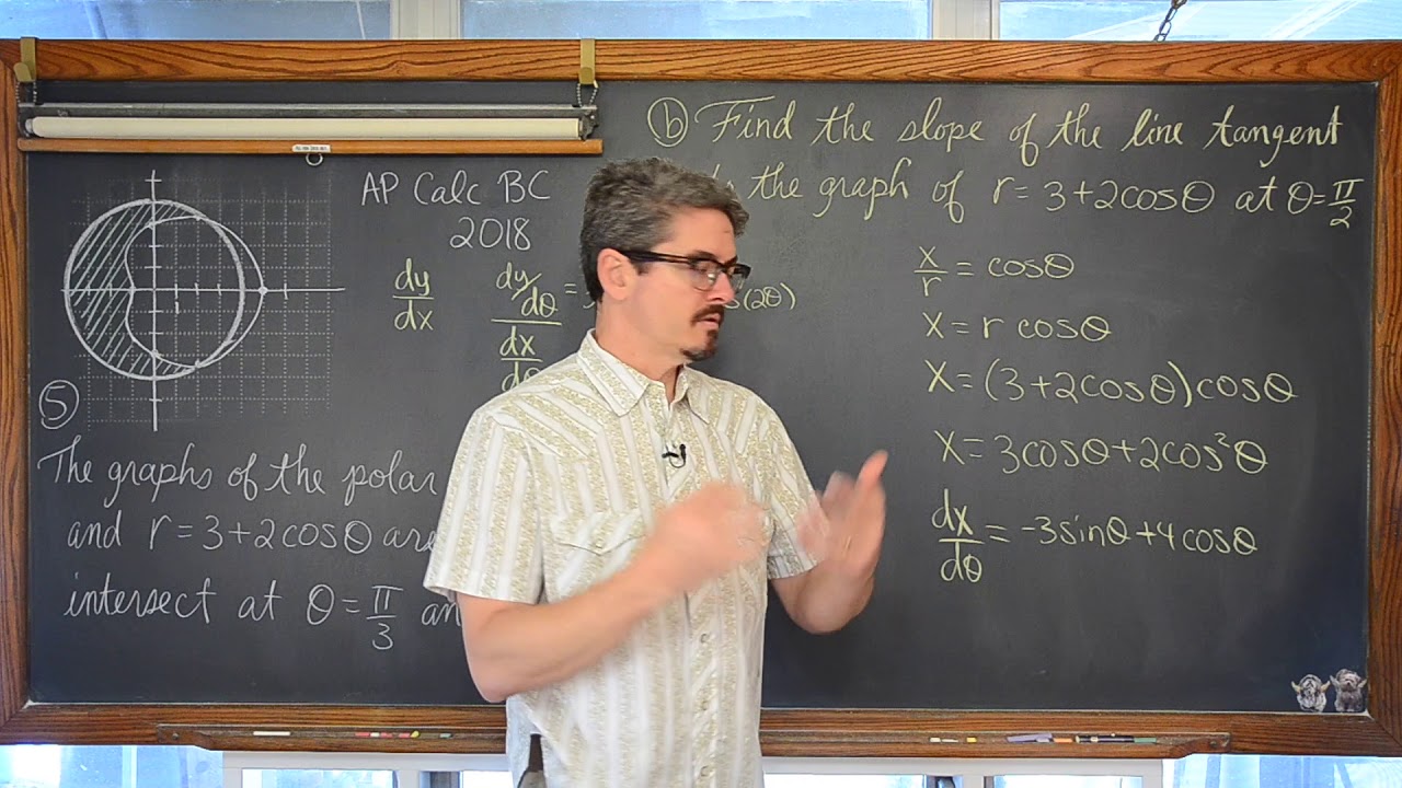 Slope of Polar Curves